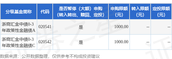 拉伯配资 公告速递：浙商汇金中债0-3年政策性金融债基金暂停大额申购
