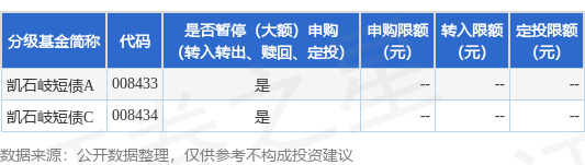 铁牛配资 公告速递：凯石岐短债基金基金暂停（大额）申购（转换转入、赎回、转换转出、定期定额投资）