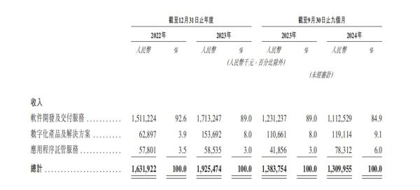 九融配资 信华信拟港股IPO，大部分收入来自日本客户