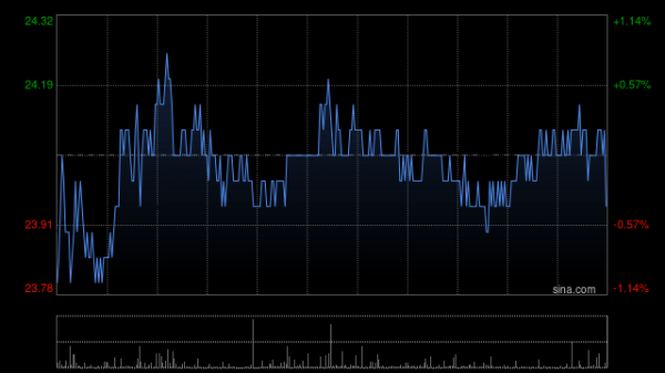米牛配资 内险股早盘集体走高 中国太保涨逾4%中国人寿涨逾3%