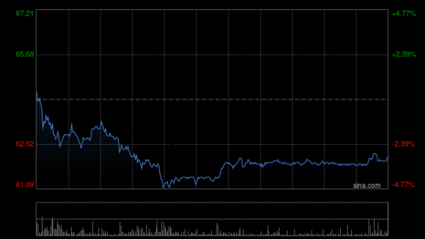东方财富配资 汽车股早盘集体上扬 零跑汽车涨超4%理想汽车-W涨超3%