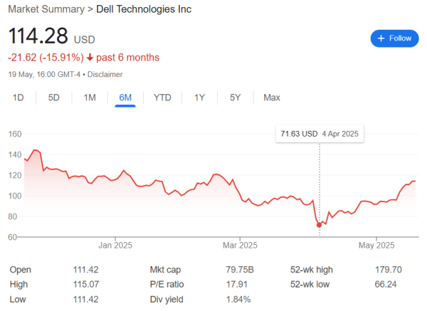 乐蒙网 戴尔与英伟达合作，发布全新企业AI解决方案，推出新一代PowerEdge服务器