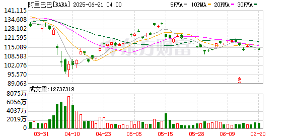 亿牛策略 掌权一年半来 吴泳铭是如何管理阿里巴巴的