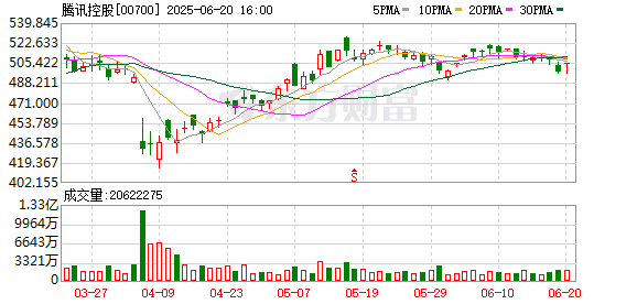 汇银配资 腾讯与DeepSeek合作背后：一场中国开发者开源的胜利