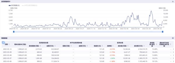 大通速配 港股博弈加剧科技巨头成主战场：阿里小米卖空量飙涨超100%
