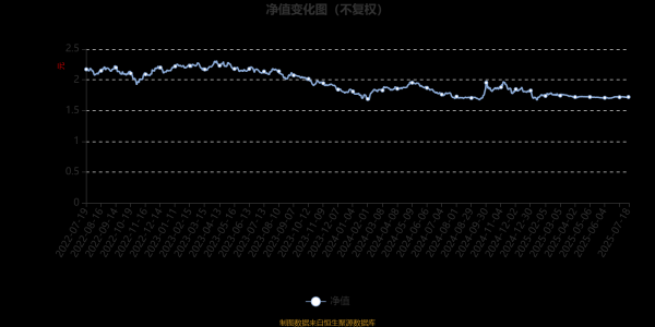 长富配资 万家新机遇价值驱动A：2025年第二季度利润9.54万元 净值增长率0.33%