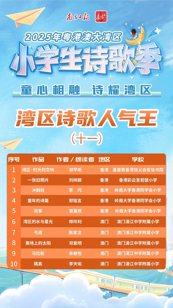 策略红 湾区人气诗歌王⑪ | 港澳学子用诗歌绘写湾区“同心圆”